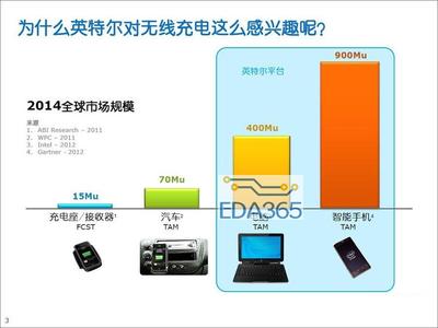 一文解析Intel無(wú)線充電技術(shù) 推動(dòng)計(jì)算機(jī)信息技術(shù)邁向無(wú)線化未來(lái)